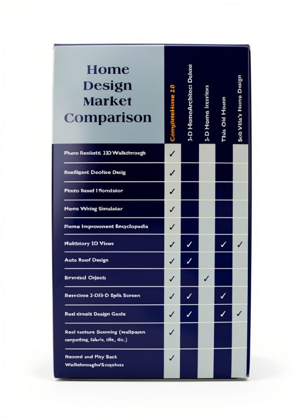 Sierra Home Home Design Software 5-in-1 Suite-4